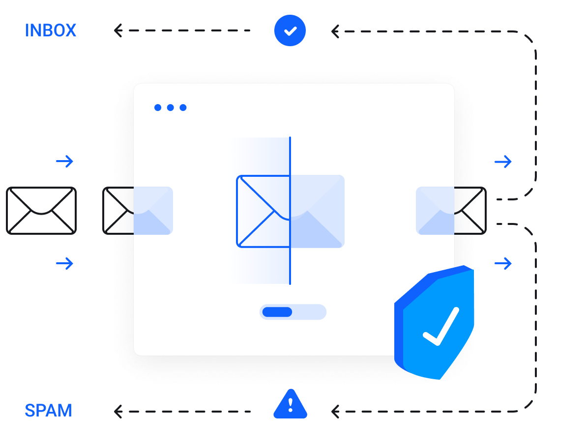 Filter all inbound emails before they reach your mailbox